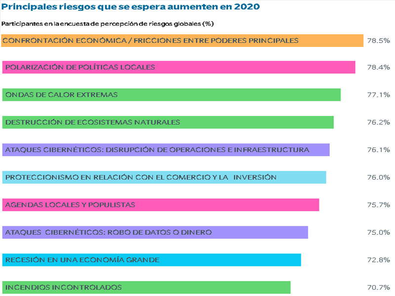 Los líderes mundiales deben trabajar con todos los sectores de la sociedad para restaurar y revitalizar los sistemas de cooperación Los líderes mundiales deben trabajar con todos los sectores de la sociedad para restaurar y revitalizar los sistemas de cooperación